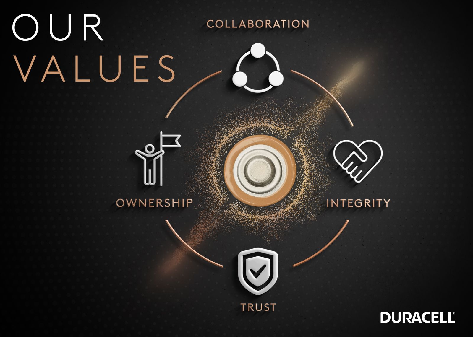 Integrity Trust Ownership Collaboration